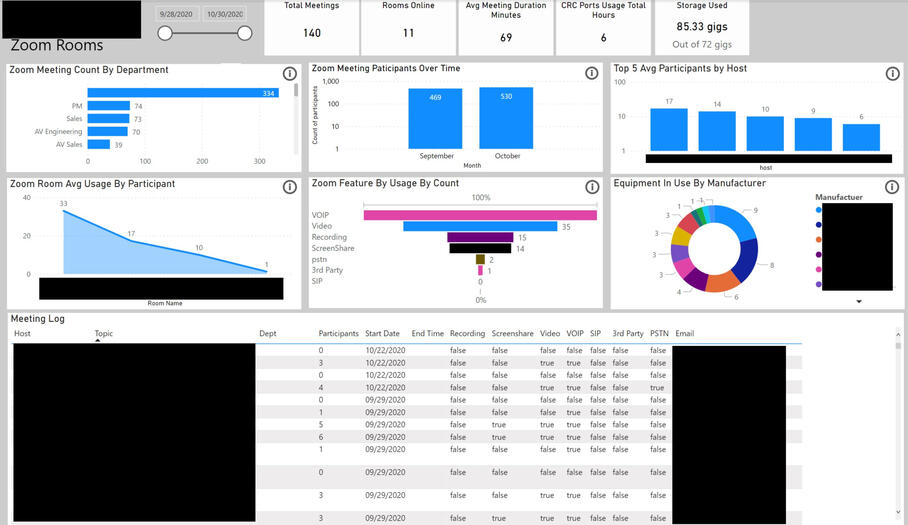 Power BI Example 4