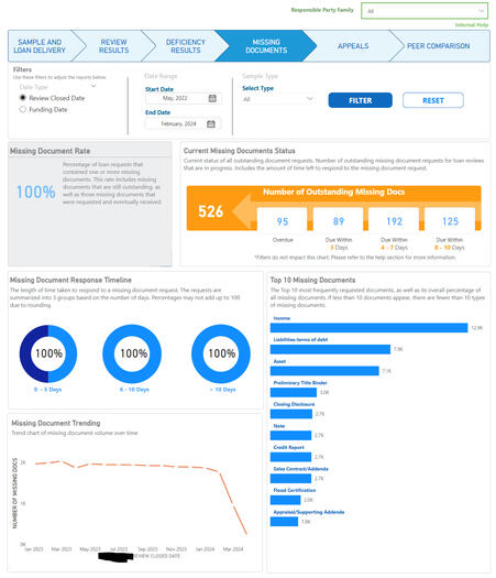 Mortgage Dashboard3