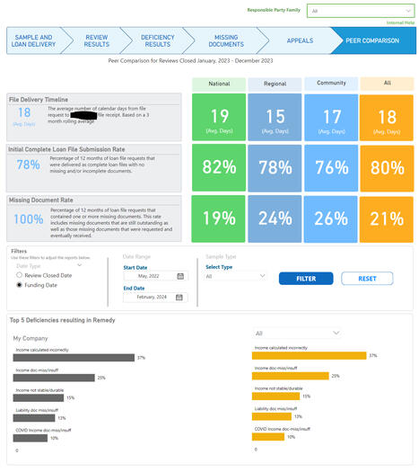 Mortgage Dashboard4