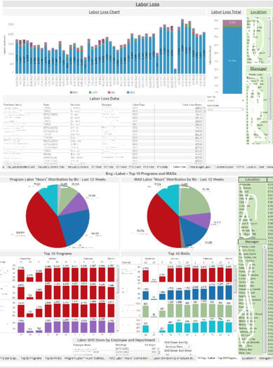 Tableau examples 2