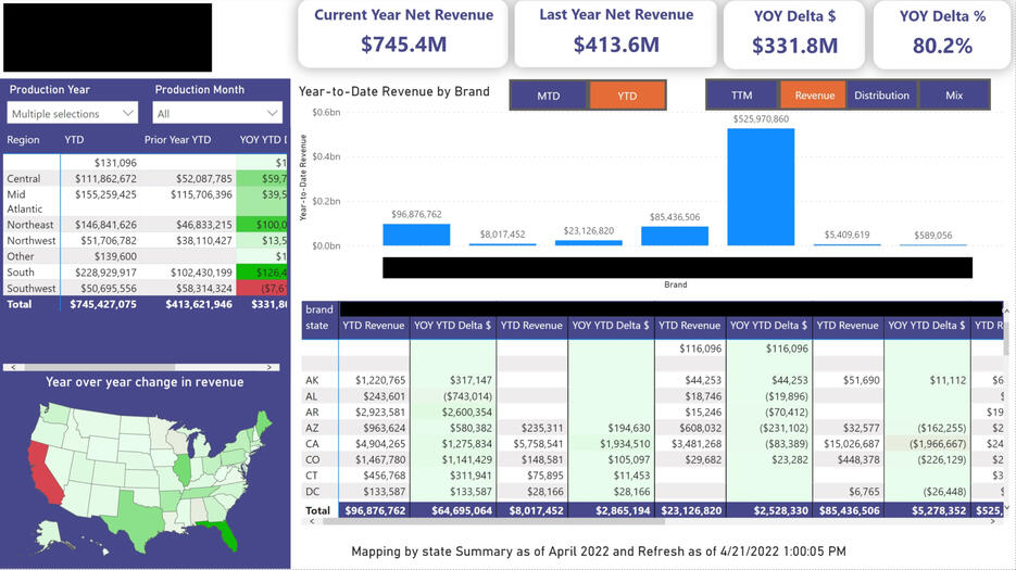 Power BI Example 3