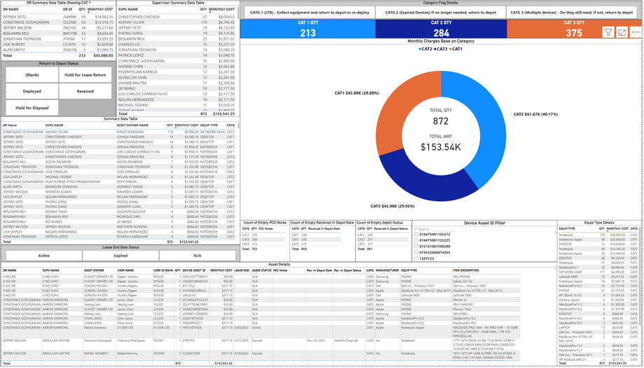 Inventory Dashboard