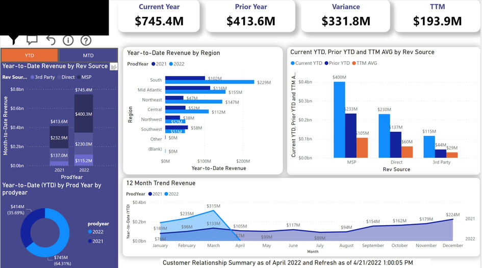 Power BI Example 1