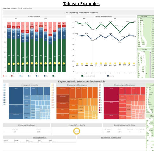 Tableau Examples 1