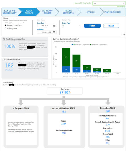 Mortgage Dashboard2